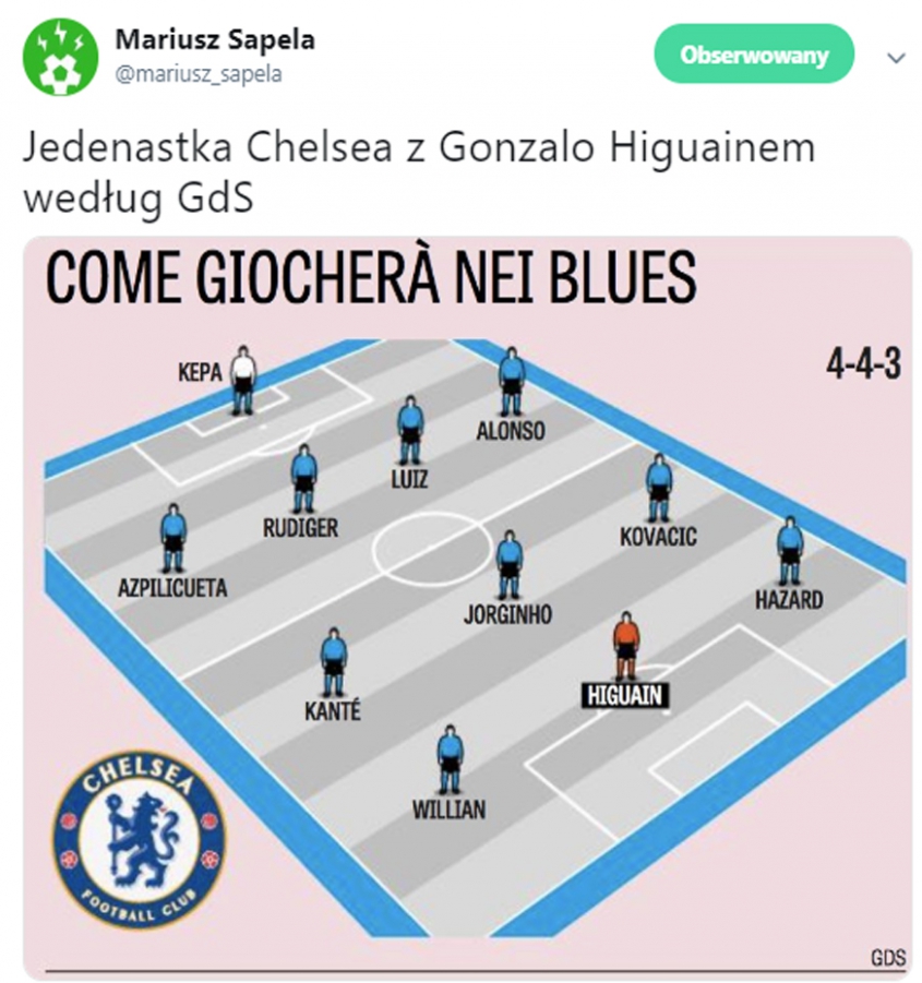 Tak może wyglądać XI Chelsea z Higuainem!